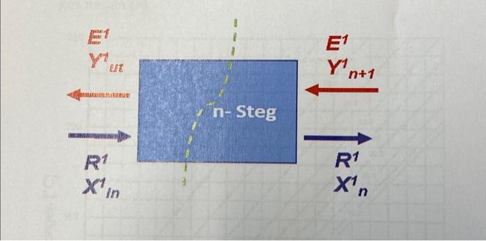 Solved separation process5c) A schematic description of an | Chegg.com
