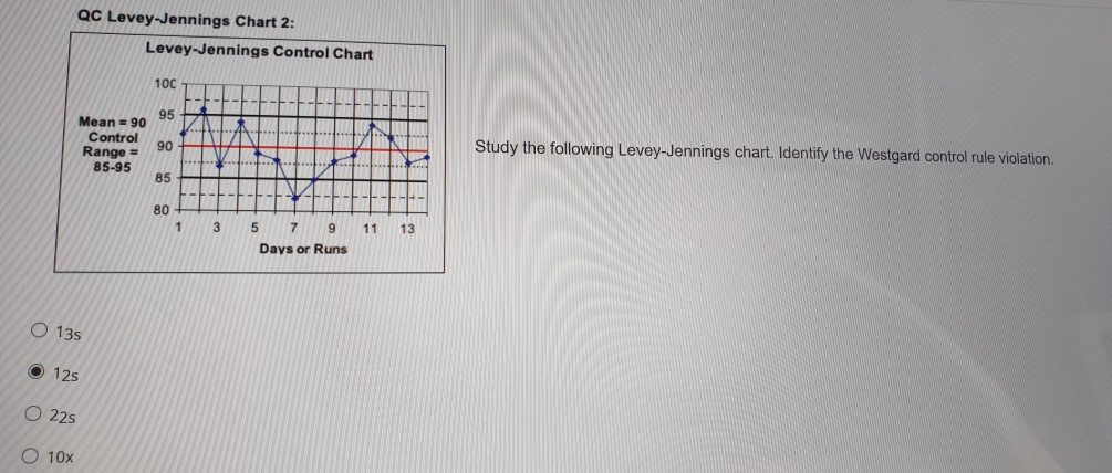 solved-qc-levey-jennings-chart-2-levey-jennings-control-chegg