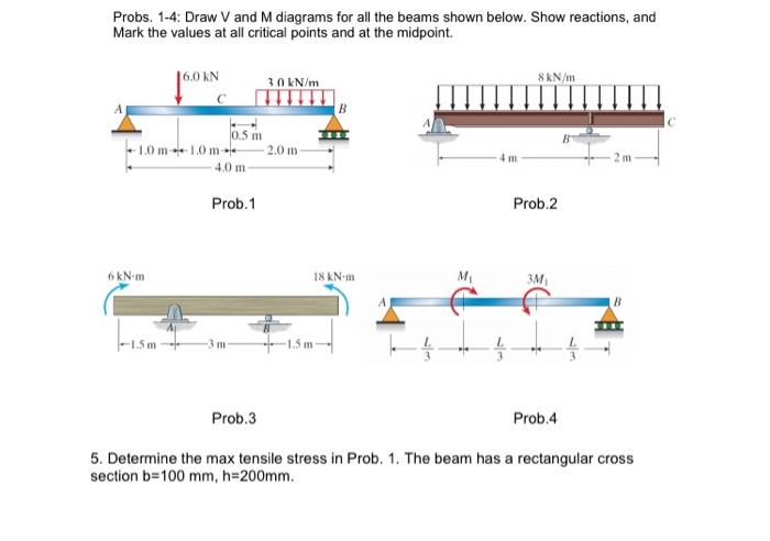 Solved Probs. 1-4: Draw V and M diagrams for all the beams | Chegg.com