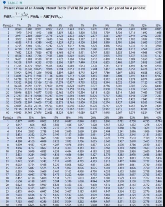 Present Value Interest Factor of Annuity (PVIFA) Formula, Tables