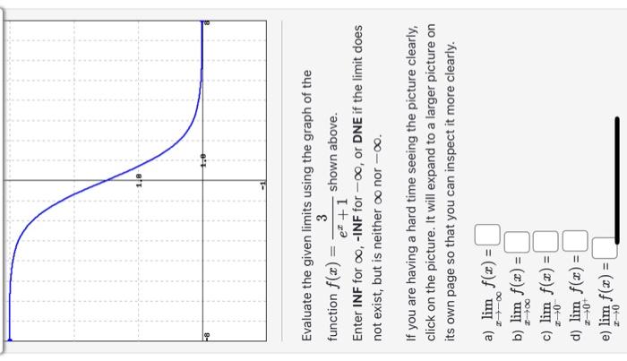 Solved Evaluate the given limits using the graph of the | Chegg.com