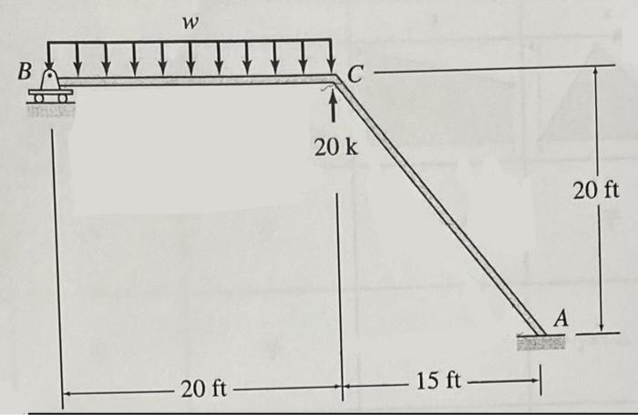 Solved 1.25KIE a The frame is subjected to a point load and | Chegg.com