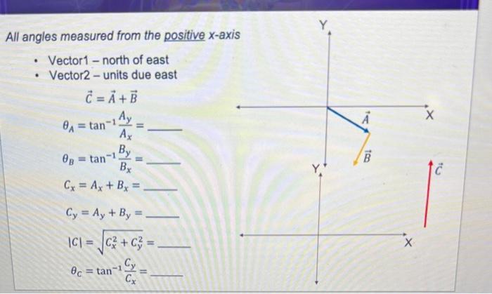 Il angles measured from the positive x-a - Vector1 - | Chegg.com