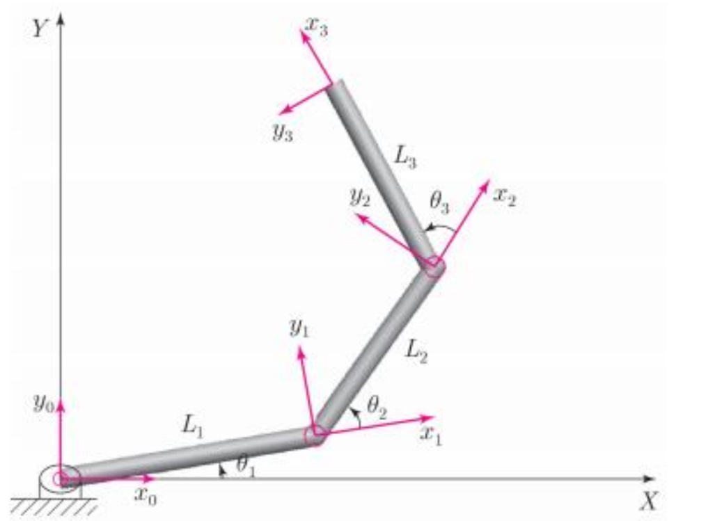 Find Dynamics Using Lagrangian Method And 