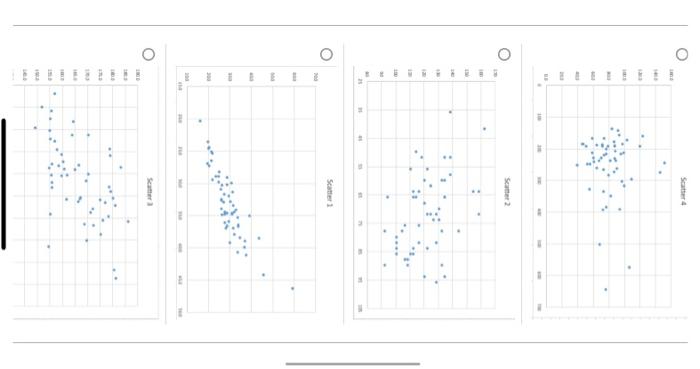 Solved Question 1 1pts The correlation coefficient for a | Chegg.com