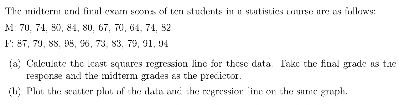 Solved PLEASE SHOW THE WRITTEN GRAPH The midterm and final | Chegg.com