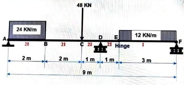 Solved 48 Kn 24 Kn M D 12 Kn M A E C 21 21 Hinge B 21 21 F Chegg Com