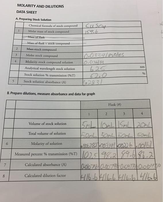 MOLARITY AND DILUTIONS DATA SHEET A. Preparing
