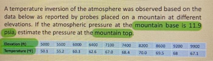 Solved A temperature inversion of the atmosphere was | Chegg.com