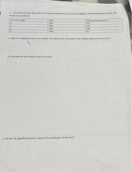 Solved 2. A law firm normally deals with four types of cases