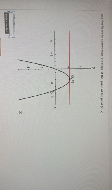 Use the figure to approximate the slope of the graph | Chegg.com