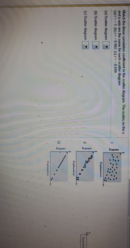 Solved Match the linear correlation coefficient to the | Chegg.com