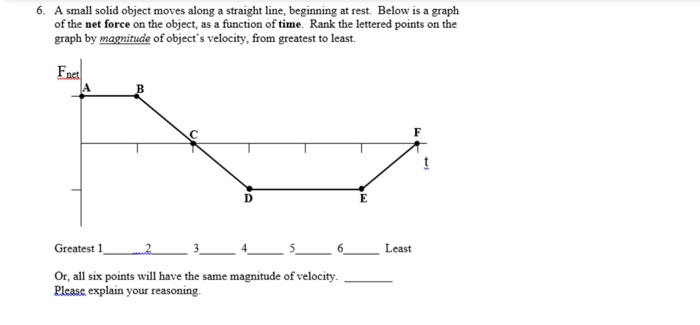 Solved 6. A small solid object moves along a straight line, | Chegg.com