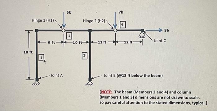 Solved Draw The Free Body Diagrams And Use Statics To Solve | Chegg.com