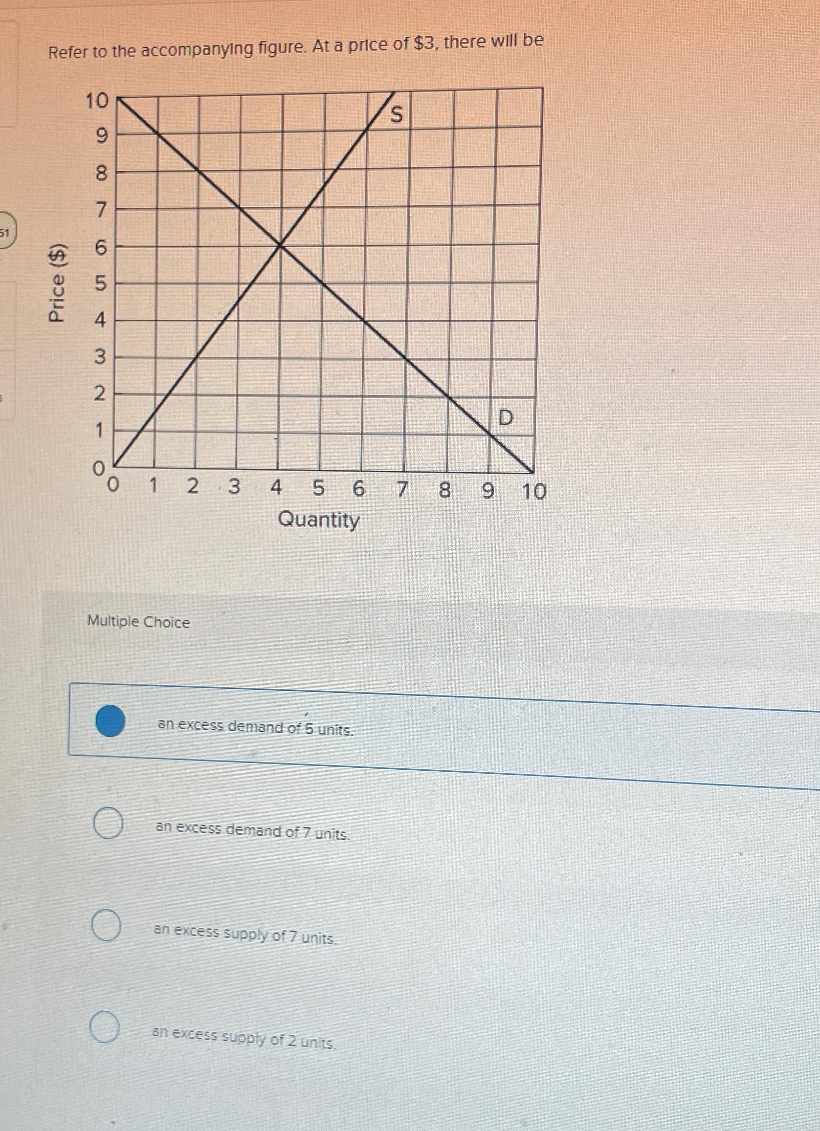 Solved Refer to the accompanying figure. At a price of $3, | Chegg.com