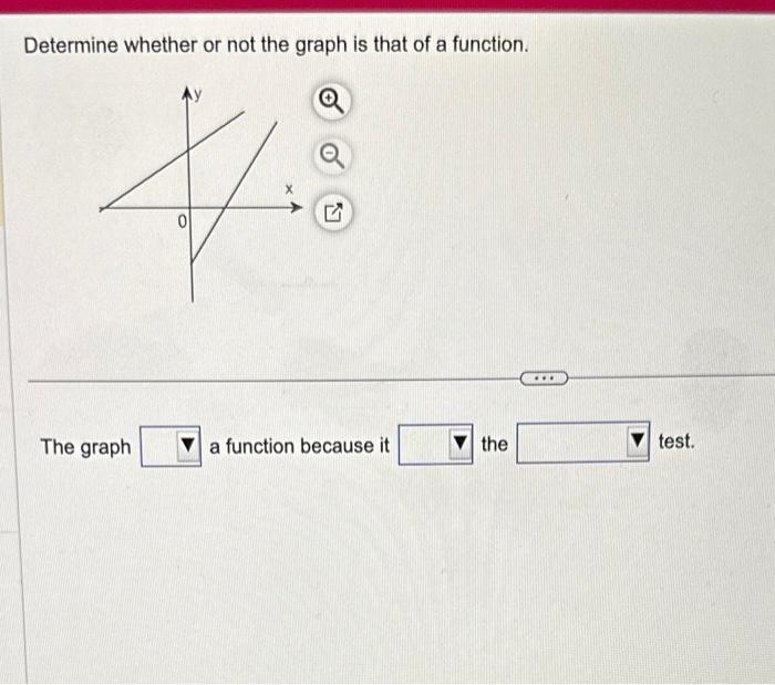 Solved Determine whether or not the graph is that of a | Chegg.com
