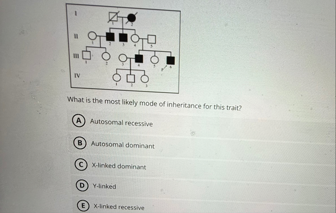 Solved What is the most likely mode of inheritance for this | Chegg.com