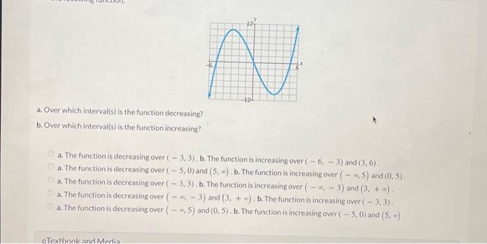 Solved a. Over which interval(s) is the function decreasing? | Chegg.com