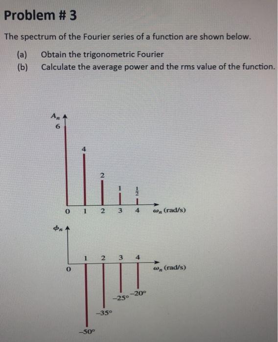 Solved Problem #3 The spectrum of the Fourier series of a | Chegg.com
