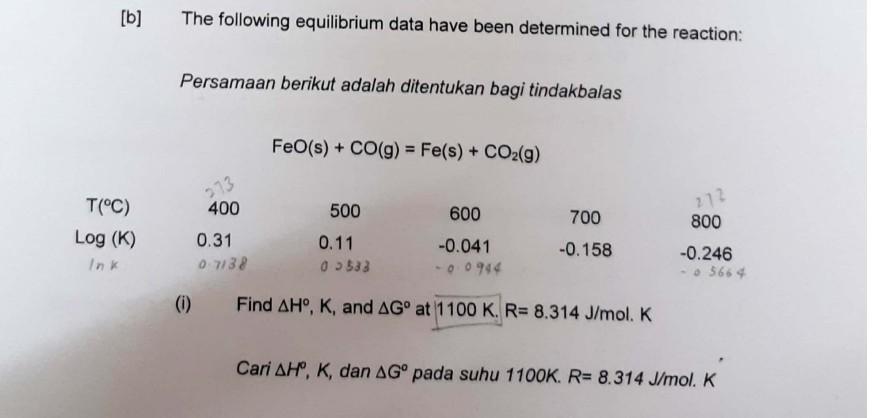 Solved [b] The Following Equilibrium Data Have Been | Chegg.com