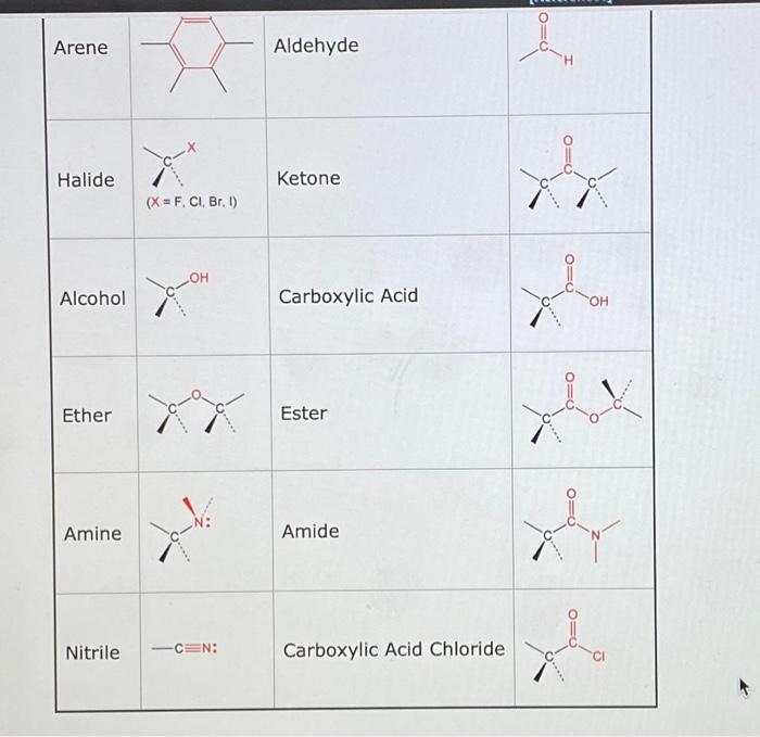 Solved Alkyne Alkene Alkene Ketone Identify The | Chegg.com