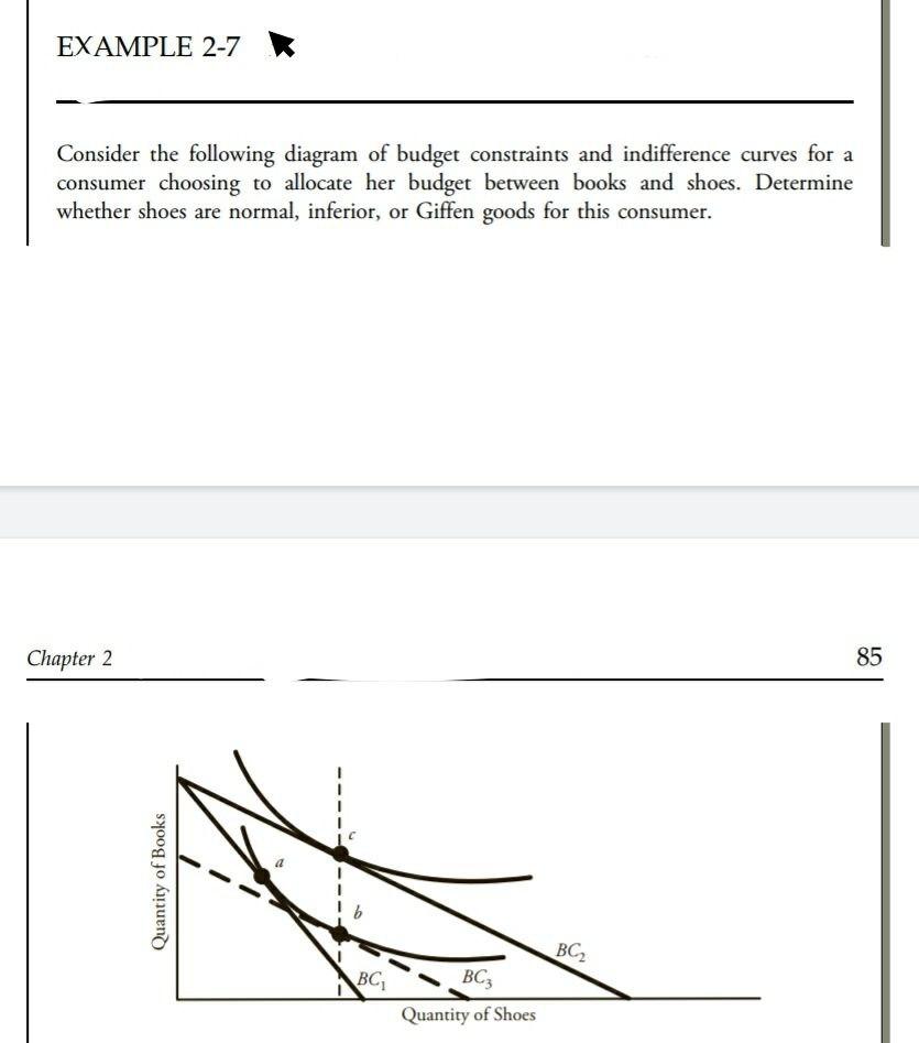 Solved EXAMPLE 2-7 Consider The Following Diagram Of Budget | Chegg.com