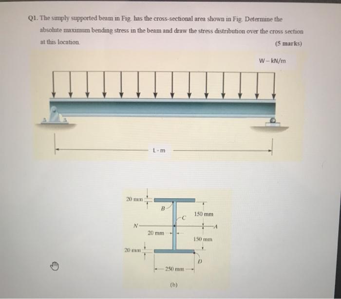 Solved Q1. The simply supported beam in Fig has the | Chegg.com