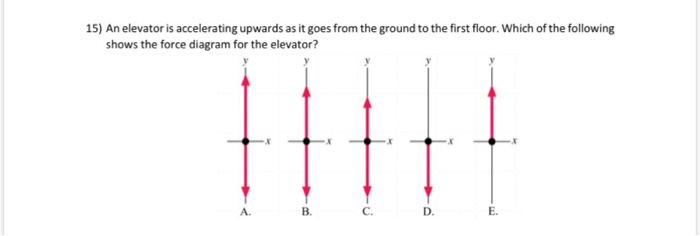 Solved 3) A car turns a corner on a banked road. Which of | Chegg.com