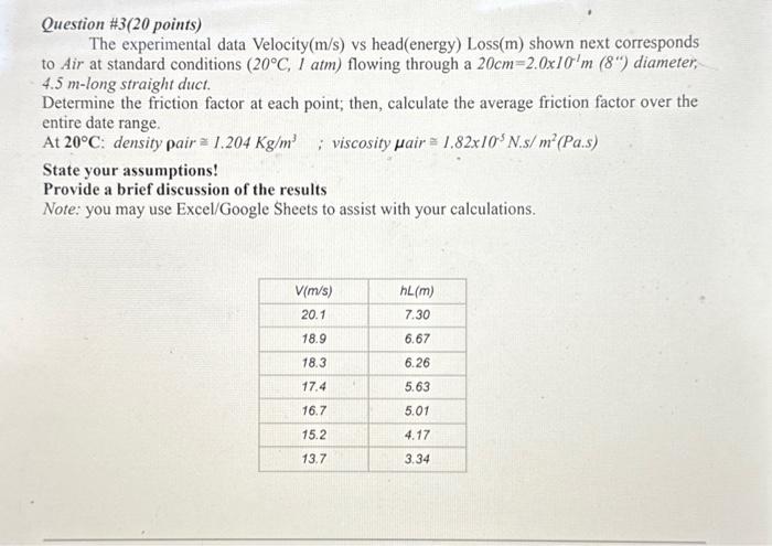 Solved Question #3 (20 points) The experimental data | Chegg.com