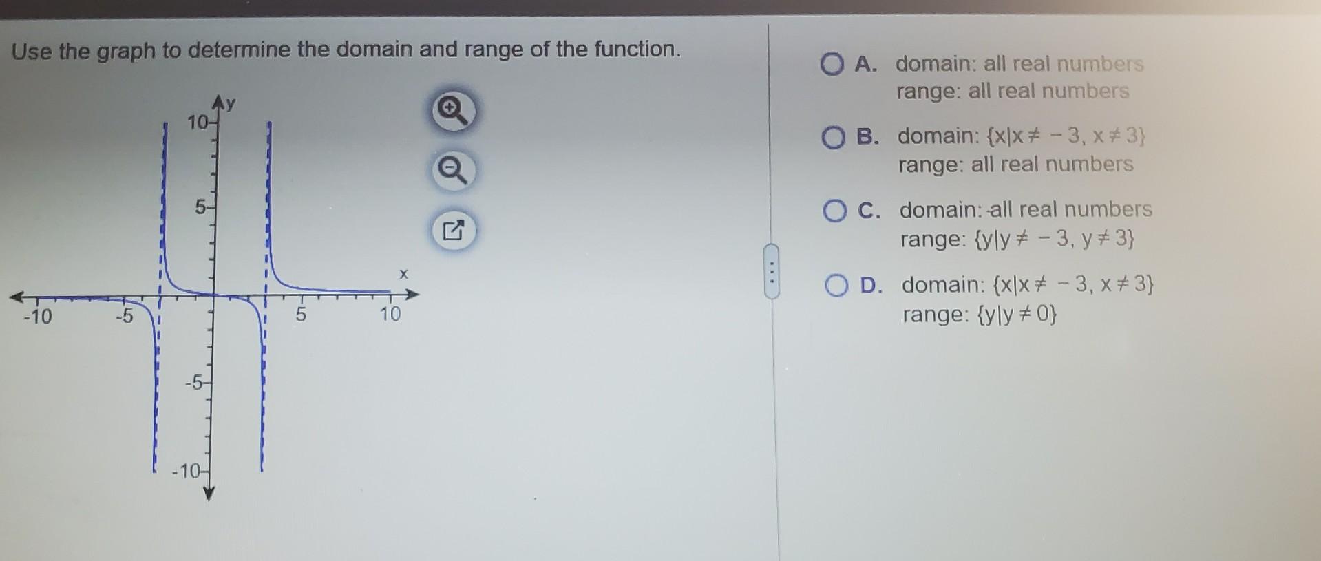 Solved Use the graph to determine the domain and range of | Chegg.com