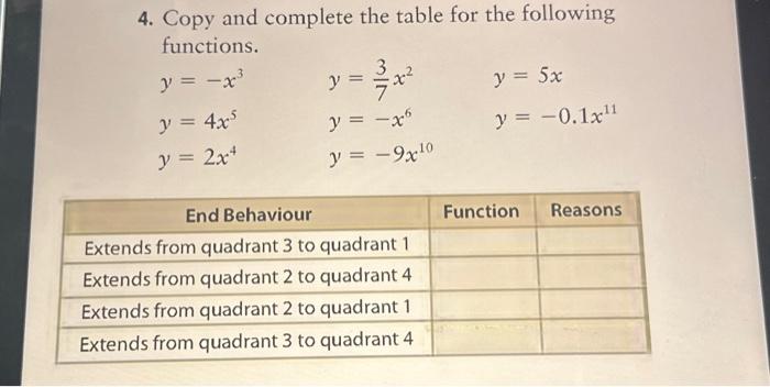 Solved 4. Copy and complete the table for the following | Chegg.com