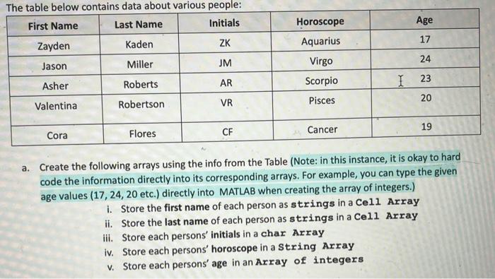 Solved a. Create the following arrays using the info from | Chegg.com