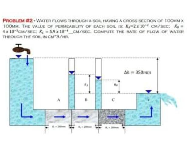 Solved PROBLEM 02-WATER FLOWS THROUGH A SOIL HAVING A CROSS | Chegg.com