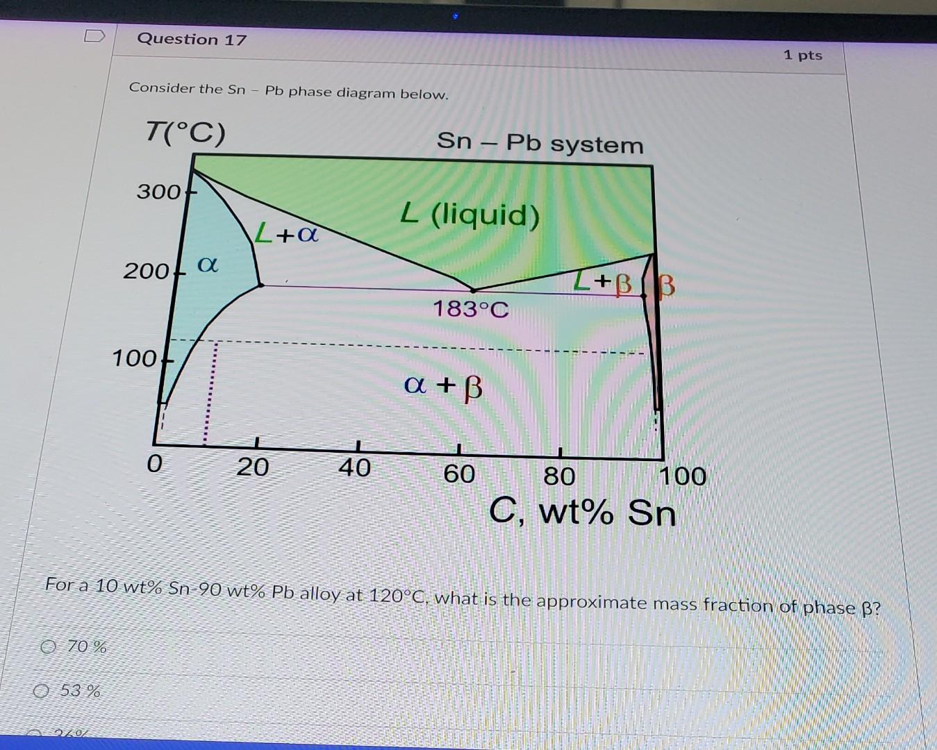 Solved Question 17 1 pts Consider the Sn - Pb phase diagram | Chegg.com