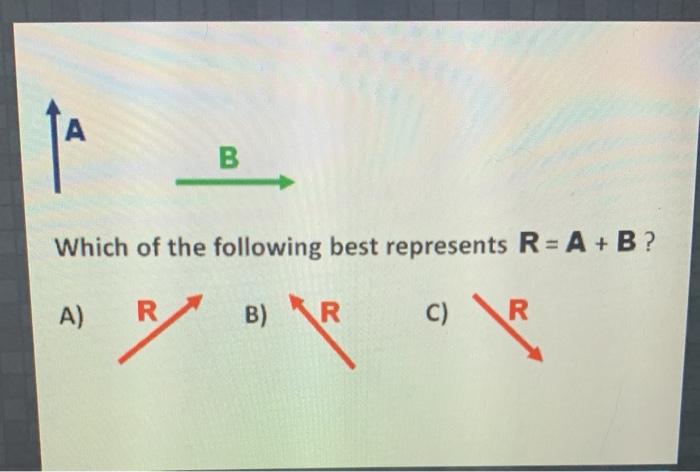 Solved A B. Which of the following best represents R= A +B? | Chegg.com