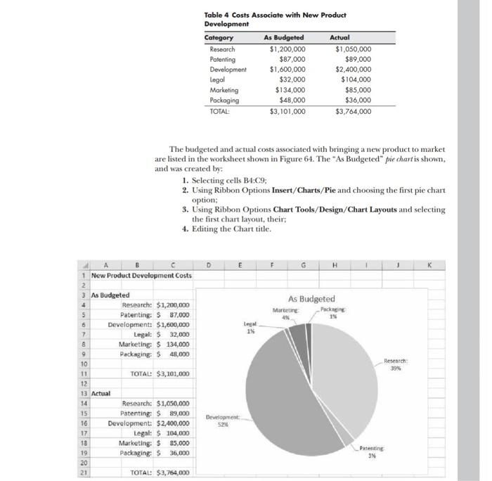 solved-create-an-excel-worksheet-similar-to-figure-64-chegg