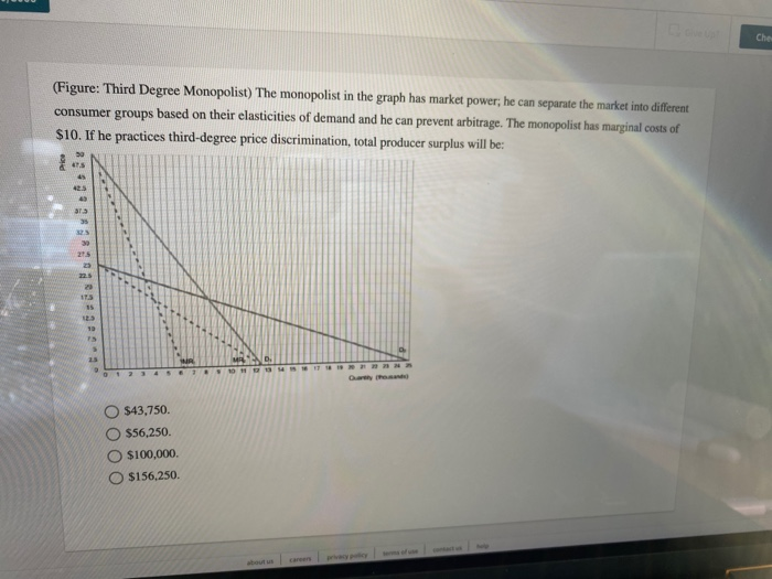 Solved (Figure MultiplePrice Monopolist) The monopolist in