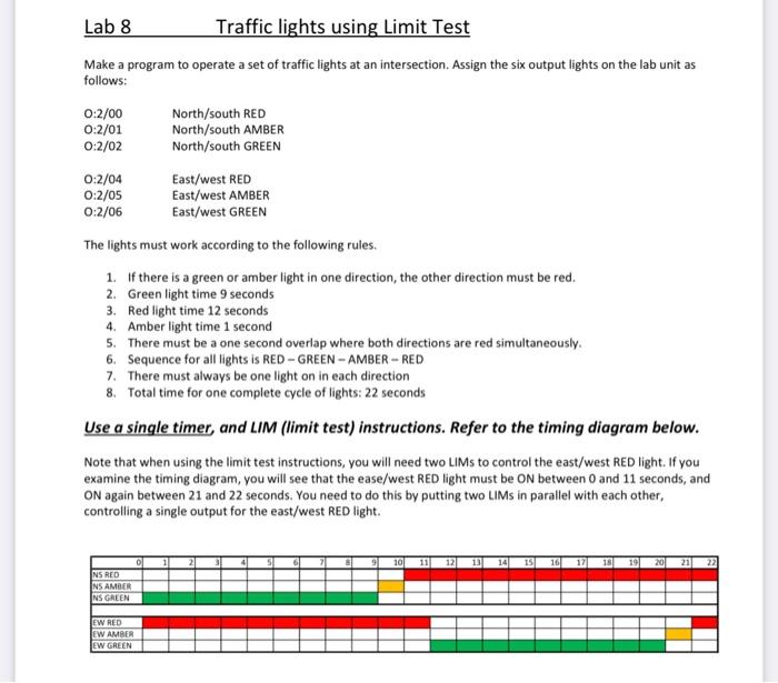 Solved Lab 8 Traffic lights using Limit Test Make a program | Chegg.com