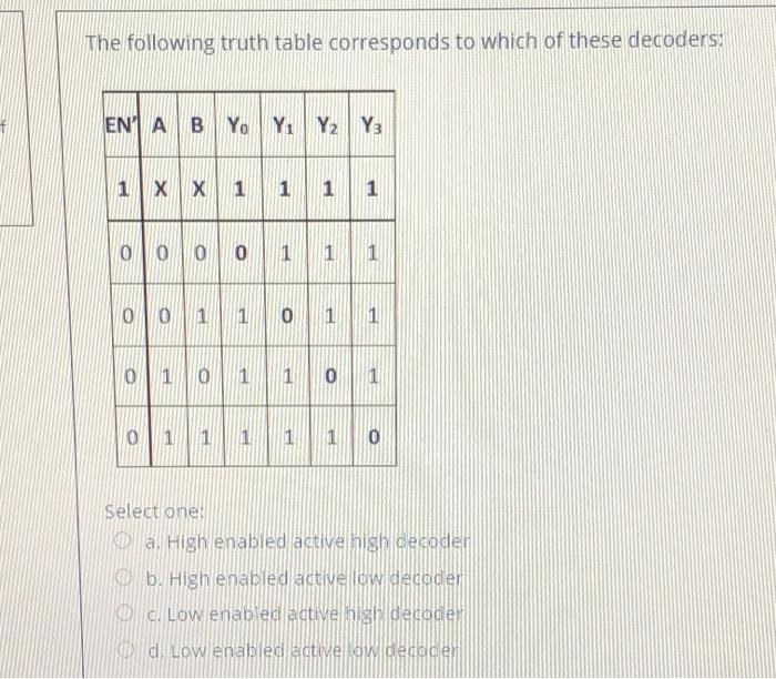 Solved The following truth table corresponds to which of | Chegg.com