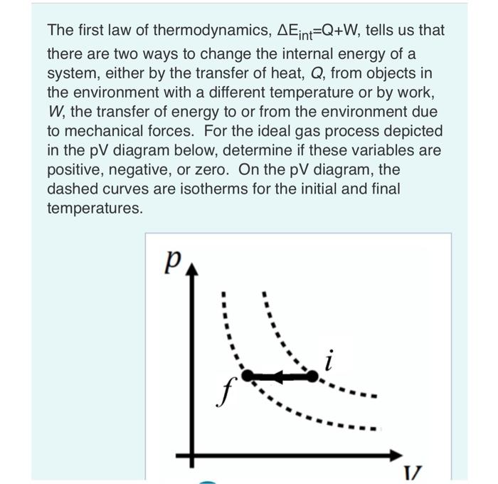 first law of thermodynamics diagram