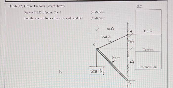 Solved S.C. Question 5) Given: The Force System Shown Draw A | Chegg.com