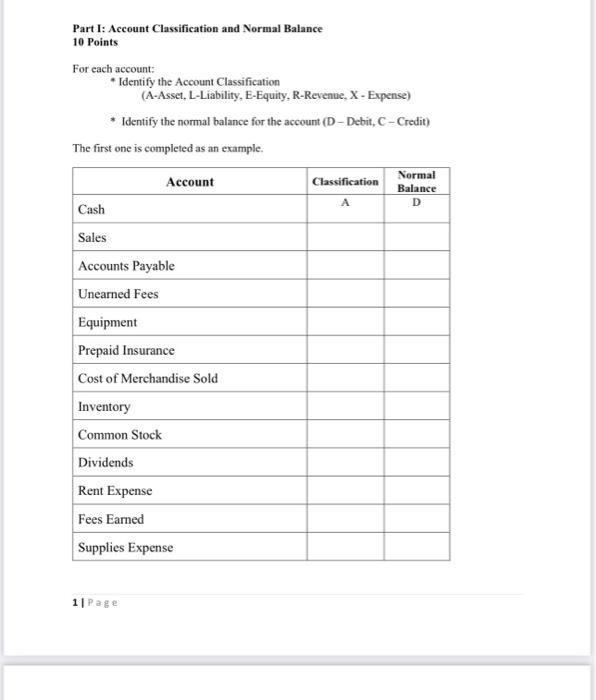 Solved Part I: Account Classification and Normal Balance 10 | Chegg.com