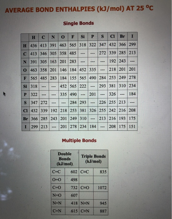 solved-using-average-bond-enthalpies-linked-above-chegg