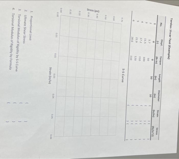 Torsion Shear Test (Example) | Chegg.com