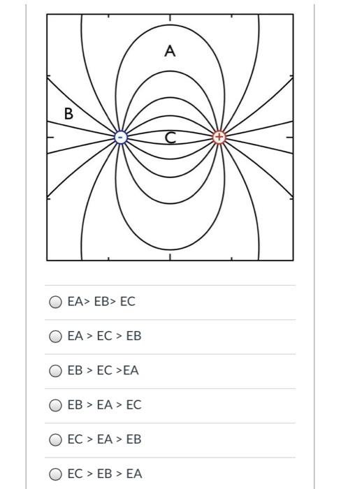 Solved The figure below shows some electric field lines in | Chegg.com