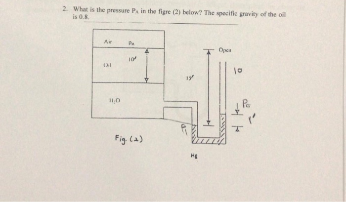 Solved 2. What is the pressure PA in the figre (2) below? | Chegg.com