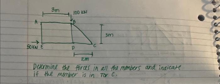 Solved Determine the forces in all the members and indicate | Chegg.com