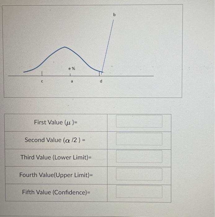 \begin{tabular}{|c|} \hline First Value \( (\mu)= \) \\ \hline Second Value \( (\alpha / 2)= \) \\ \hline Third Value (Lower