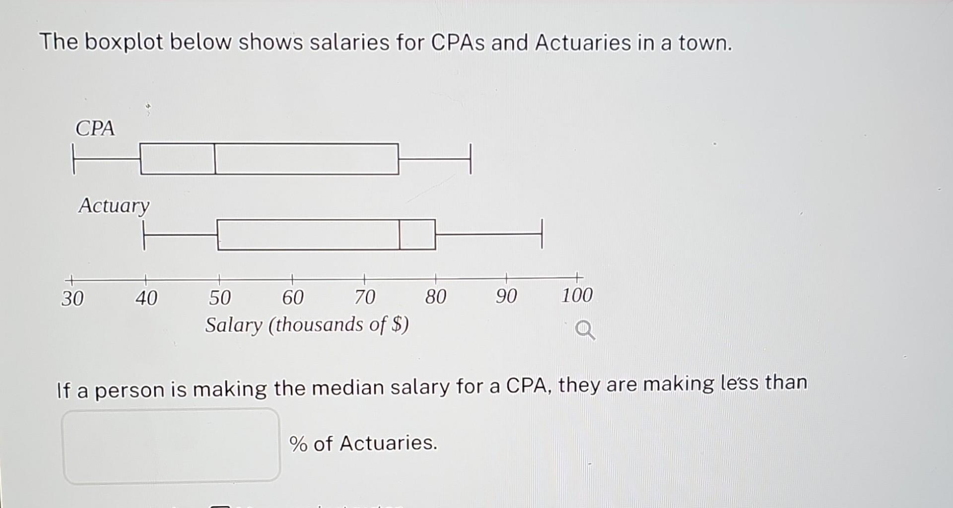 Gorgeous The Boxplot Below Shows Salaries For Actuaries And Cpas View Collection Gorgeous The Boxplot Below Shows Salaries For Actuaries And Cpas View Collection