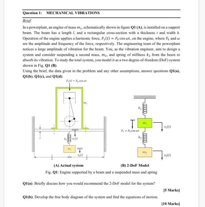 Solved Question 1: MECHANICAL VIBRATIONS Brief: In A | Chegg.com